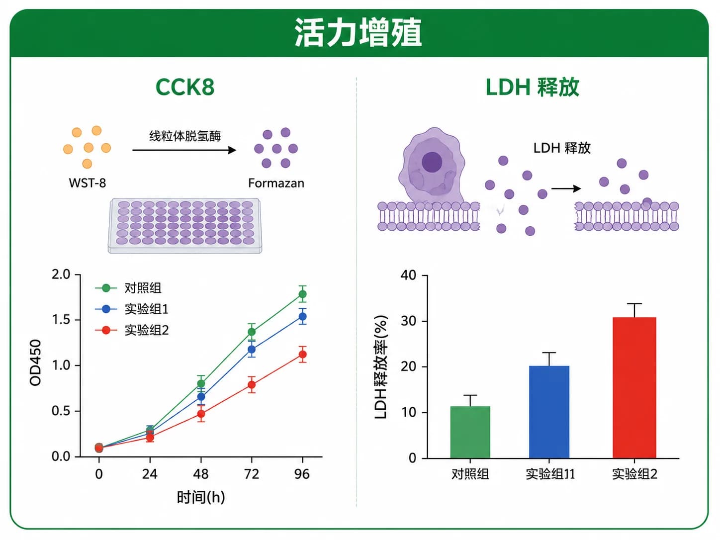 活力增殖