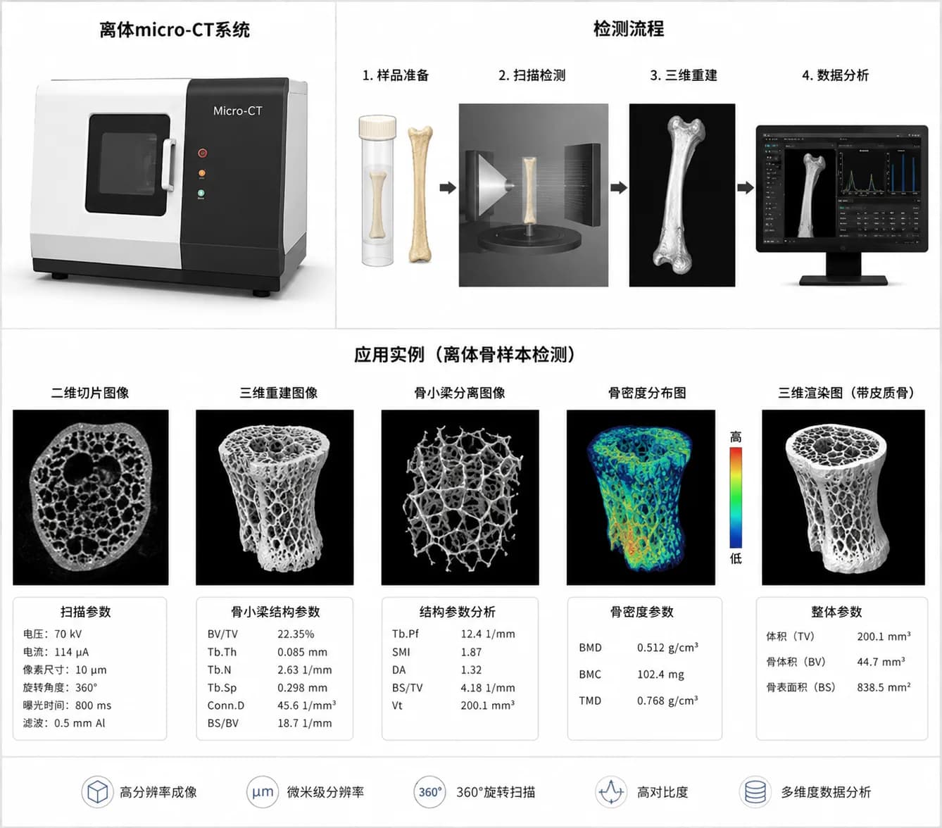 动物离体micro-CT系统