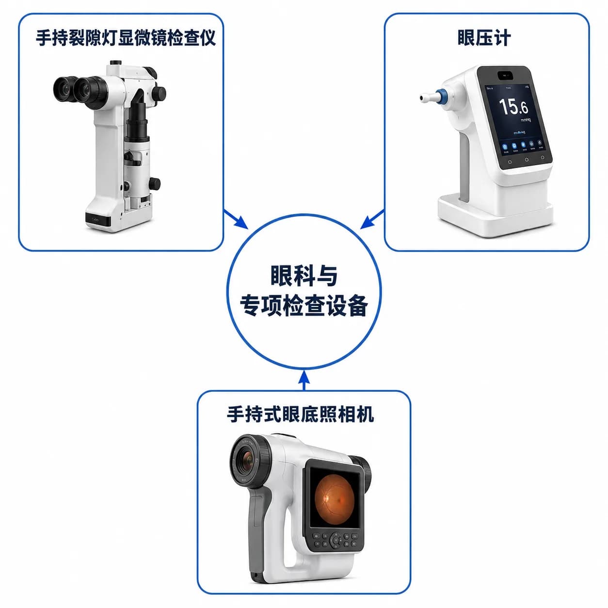 眼科专项检测设备