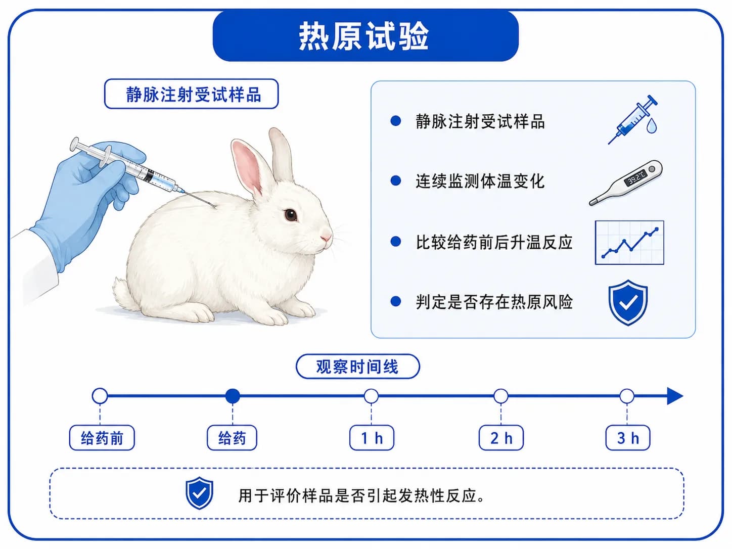 热原实验